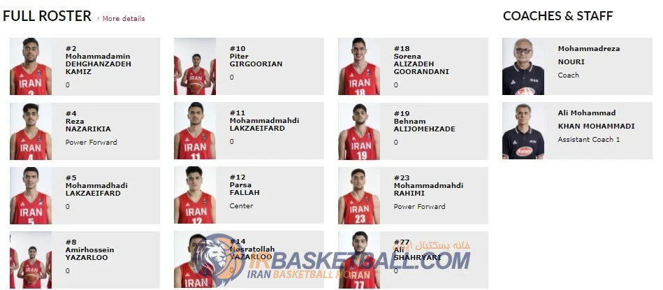 فیبا در گزارشی تیم‌های حاضر در جام جهانی جوانان را معرفی کرد.