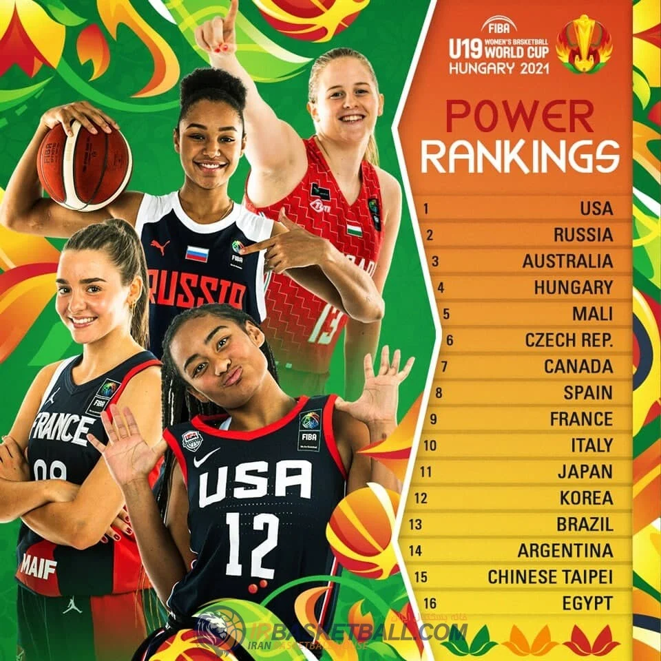 بسکتبال ایران تیم زیر 19 ساله‌ها دارد؟