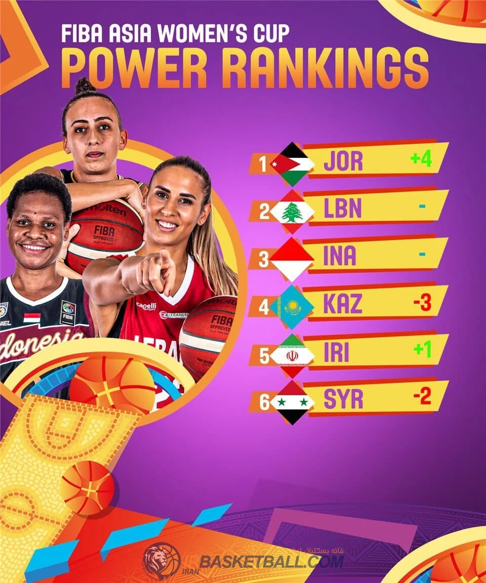 فیبا ایران را برنده بازی با سوریه می‌داند